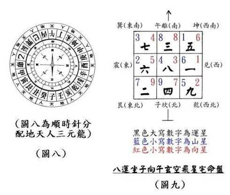 玄空飞星