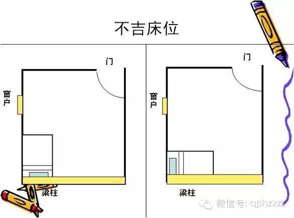 风水学基础知识大全篇_床风水知识大全