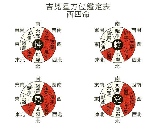 九宫飞星入门绝学图解_风水九宫入门