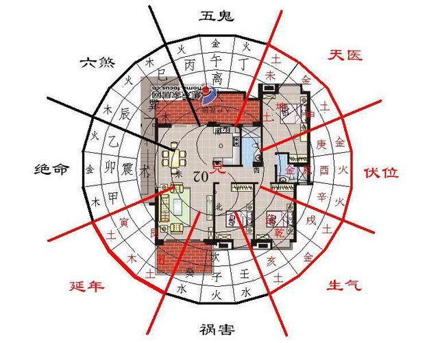 房子对着医院风水好吗_房子常年空着风水