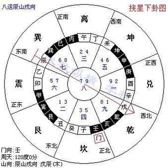 诸葛内经是什么_诸葛内经风水学术