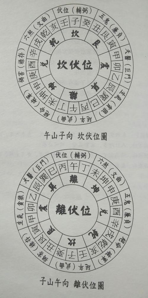 阴宅巽山乾向风水详解_巽山乾向风水详解