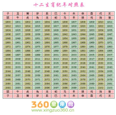 十二生肖顺序年份_十二生肖代号年份