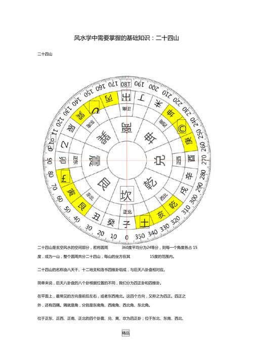 楼房数字