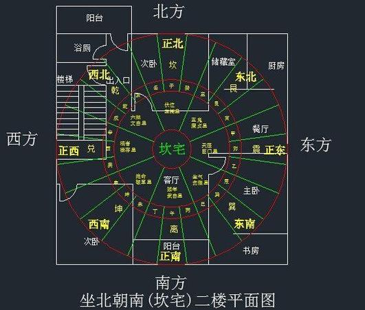 房屋坐向