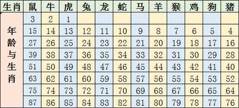 十二生肖春夏秋冬列表_十二生肖排序表大小