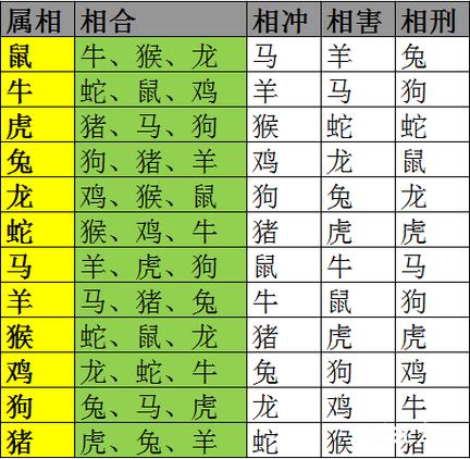 属土的生肖是哪几个生肖_十二生肖那些生肖属土