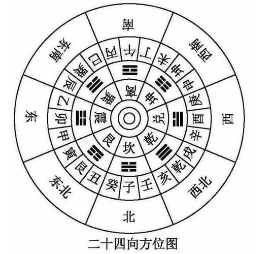 风水师二十四山立向要决图解_二十四山风水