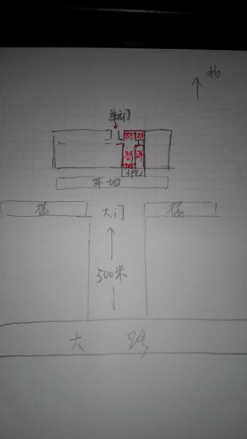 农村住宅旁边打吃用水井的方位风水_农村打水井风水