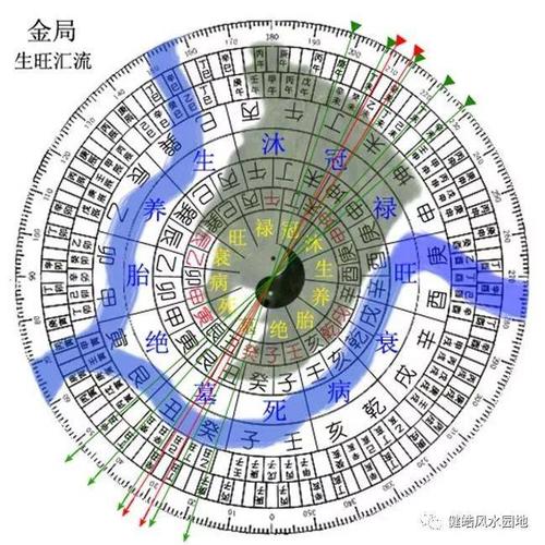 三合风水注重看水来去的方向_三合风水理论