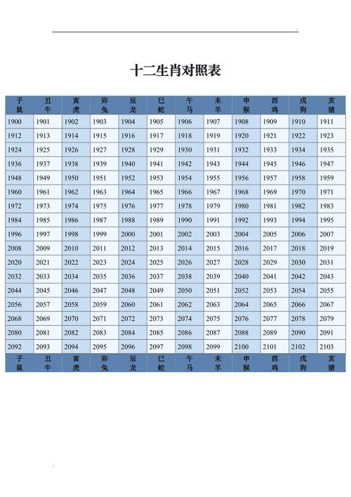 十二生肖对应的时间表_十二生肖对应职位