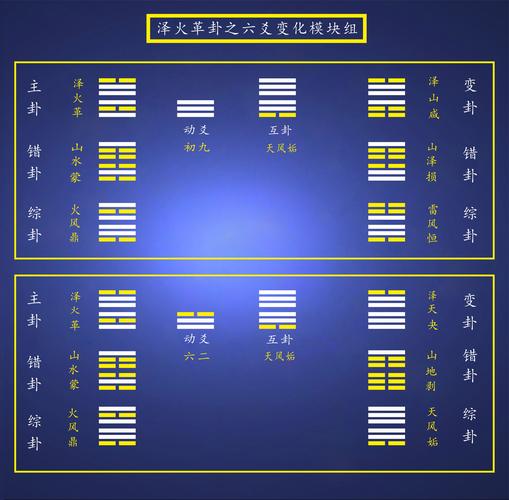 六十四卦爻与时间风水应用详解_六十四卦风水应用