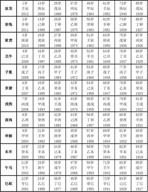 风水学上数字4好不好_风水不好的数字