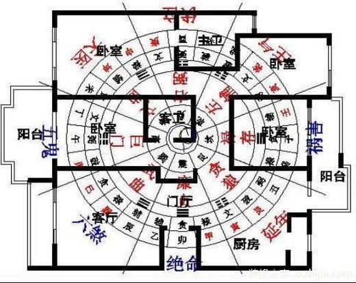 风水玄学命理面相学问_玄命风水书的价值