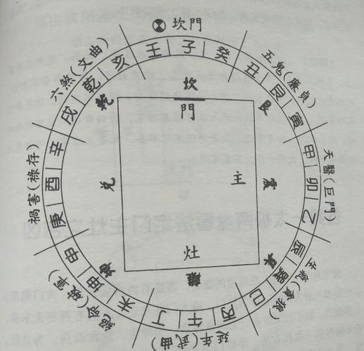 阳宅乾山巽向风水详解_房屋乾巽向风水详解