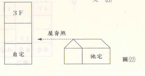 高考前不能做的事情风水_高考的风水讲究