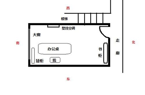 办公室摆放位置风水图_办公桌摆放位置风水