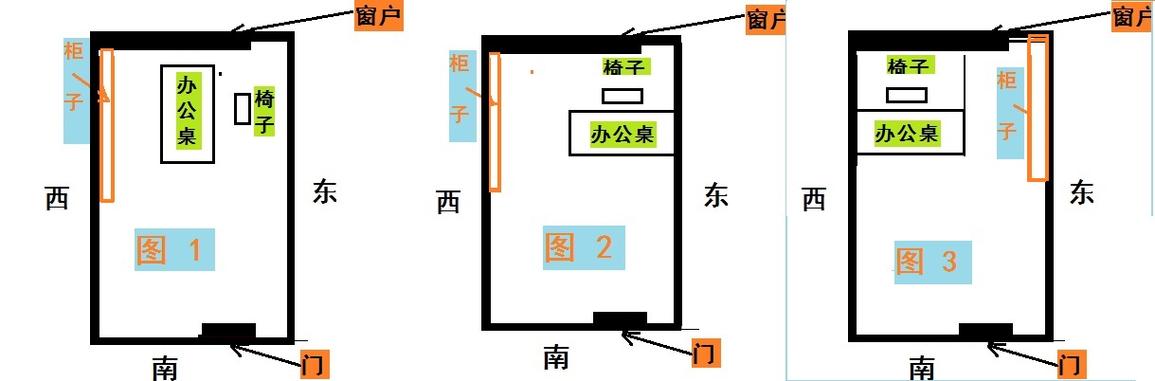 公司财务办公室位置风水很重要_财务办公桌风水