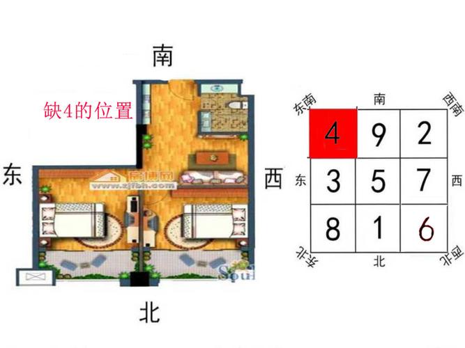 缺东北角风水代表什么_客厅缺东北角风水