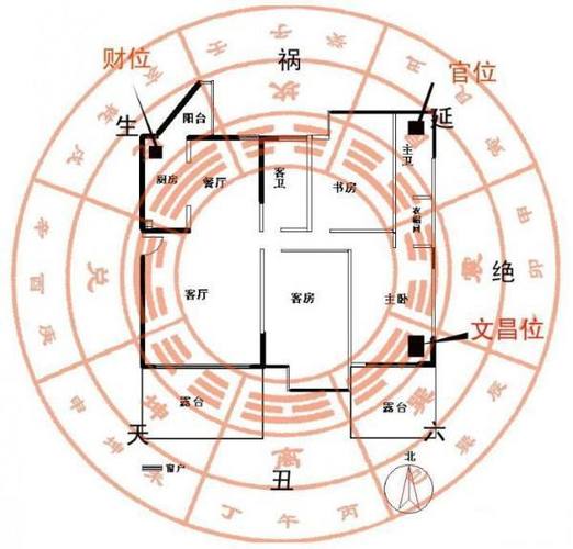 楼房的位