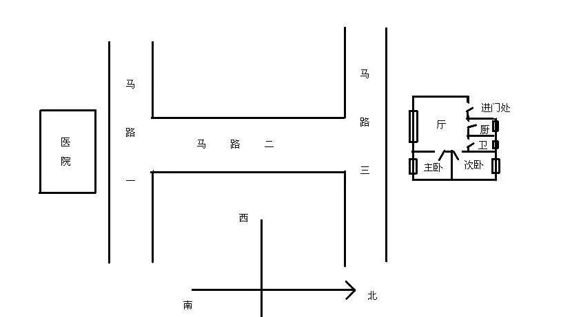 房子临街